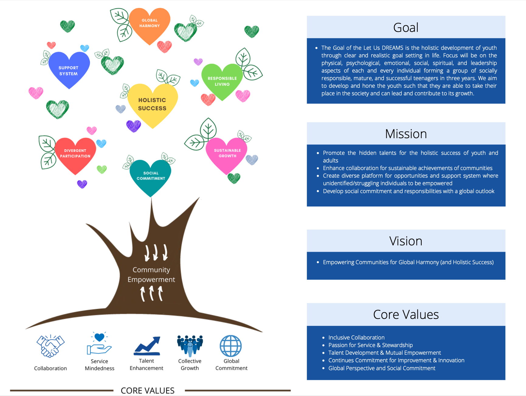 Goals, Vision, Mission & Core Values